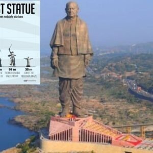 Statue of Unity, The World’s Tallest Statue of Sardar Vallabhbhai Patel