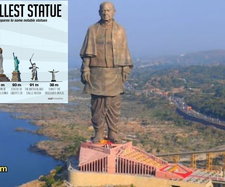 Statue of Unity, The World’s Tallest Statue of Sardar Vallabhbhai Patel